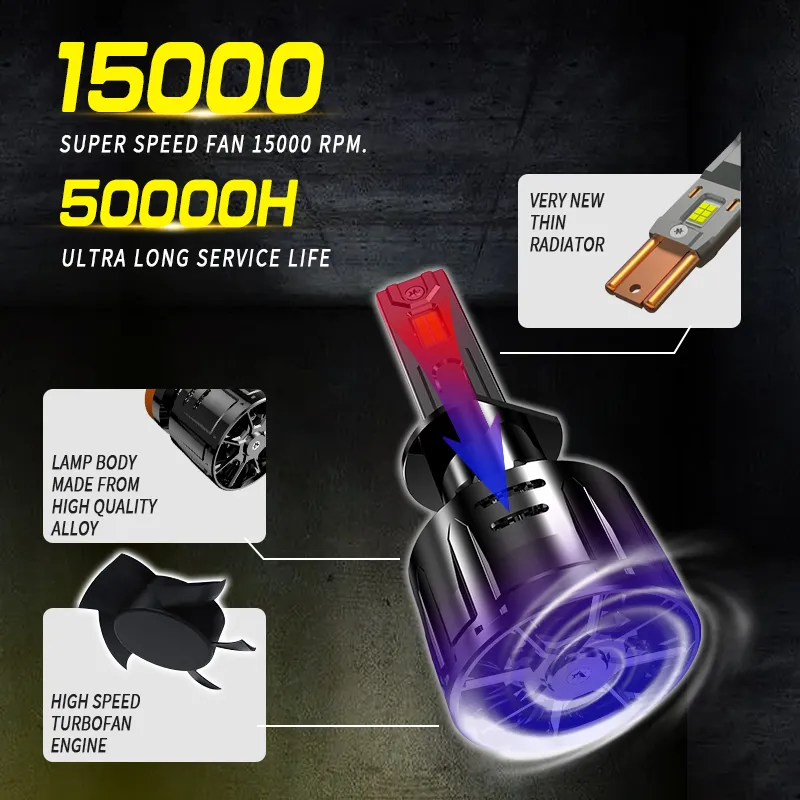 Комплект LED крушки H4 12V 150W 15000lm за фарове Canbus без грешки 6000К къси/дълги - 9
