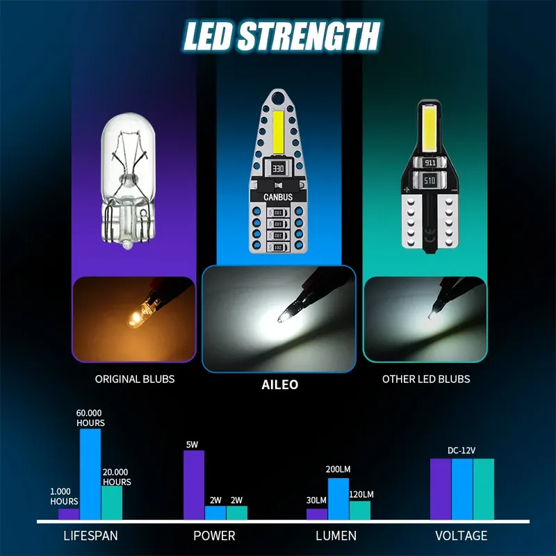 Комплект 2 бр. LED крушки T10, W5W, CANBUS, 6000K бяла светлина, 200 лумена, 12V – блистер - 10