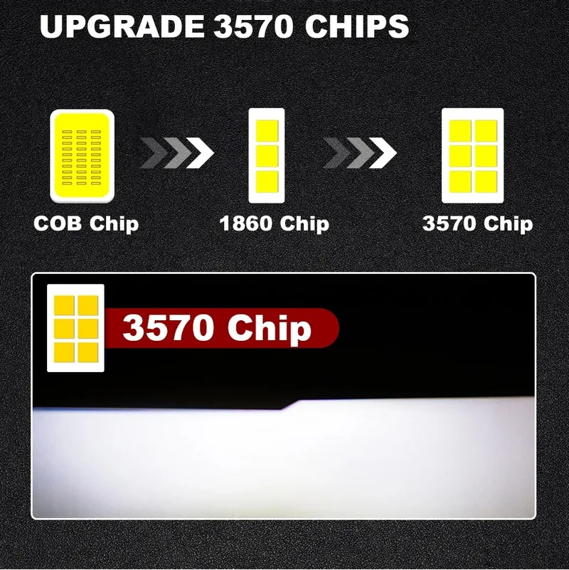 Комплект Умалени Мини LED Диодни Крушки H7 12V 50W 12000lm Mono LED +300% за Фарове Canbus без грешки - 11