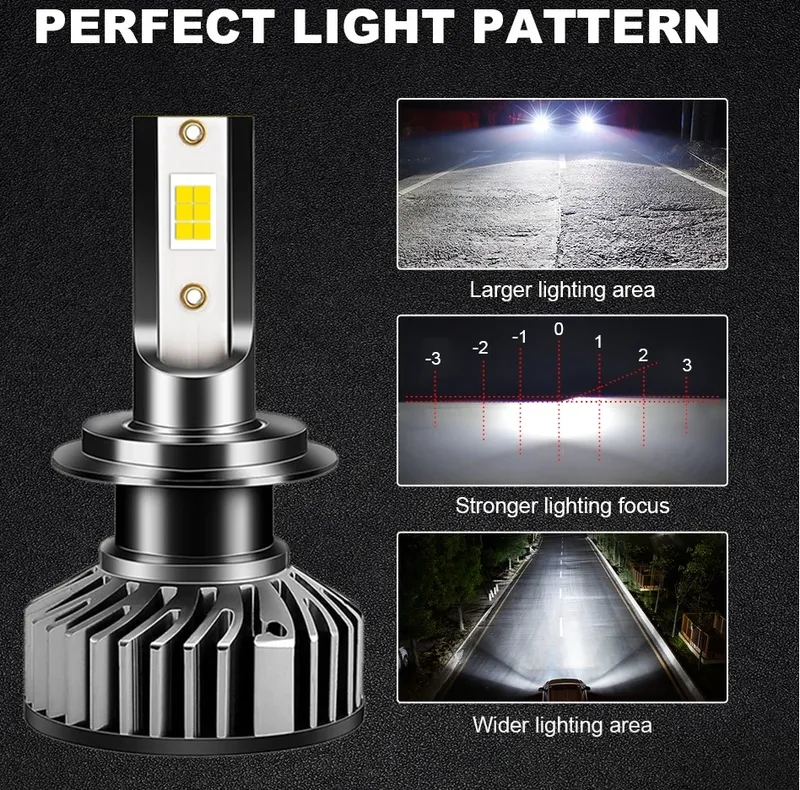 Комплект Умалени Мини LED Диодни Крушки H7 12V 50W 12000lm Mono LED +300% за Фарове Canbus без грешки - 12