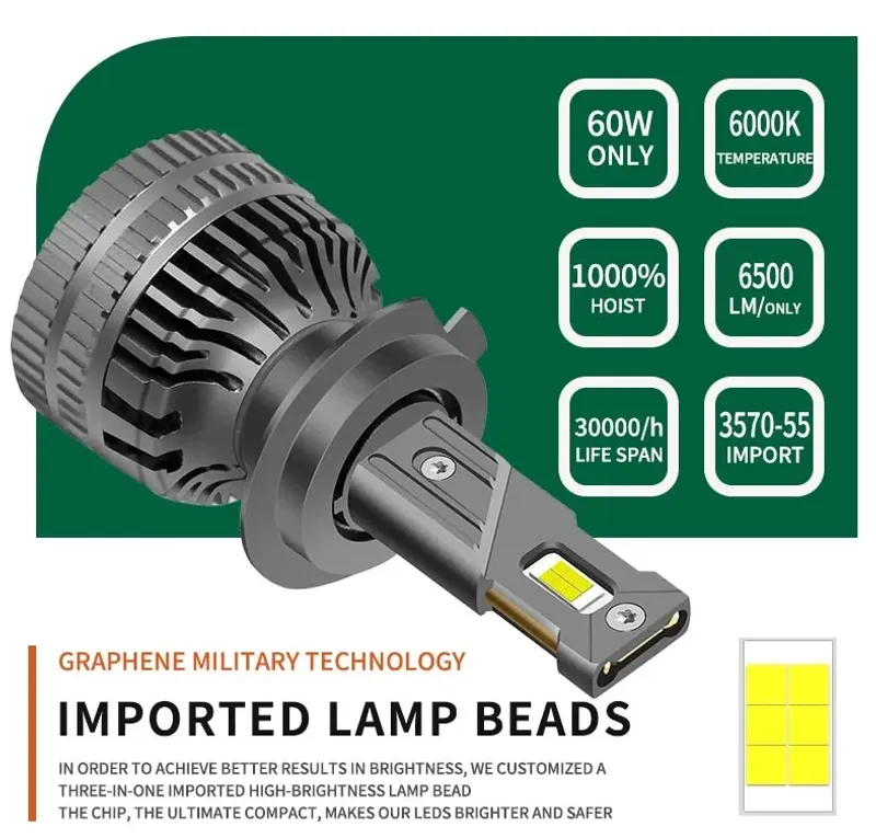 Комплект LED крушки H7 – 12V-24V 60W 6500LM 6000K CANBUS без грешки - 3