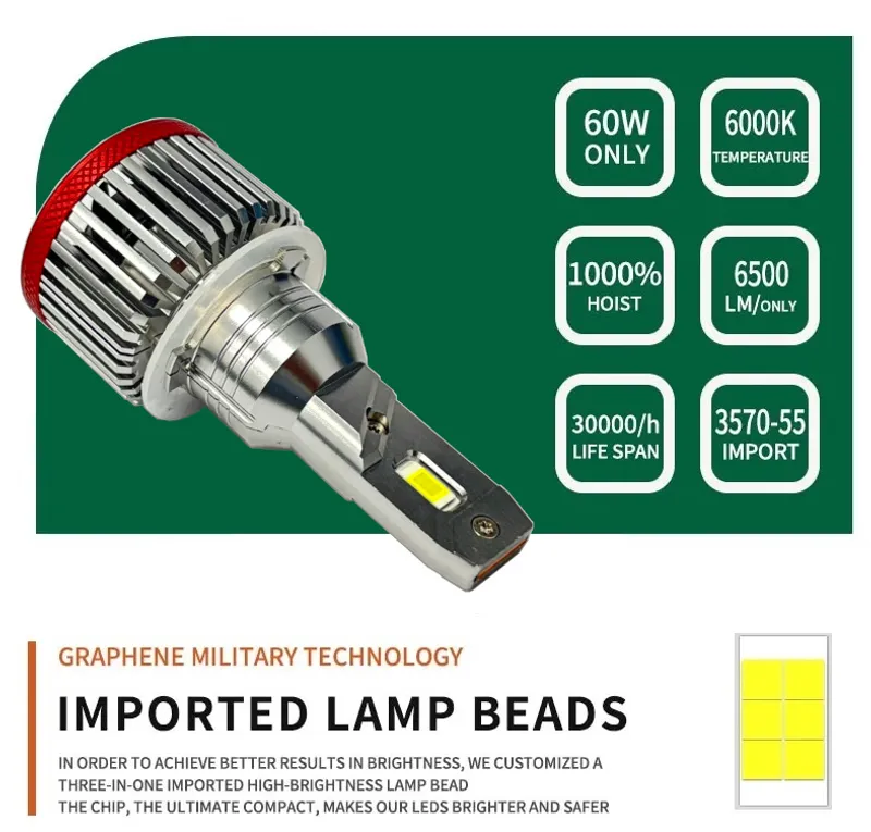 Комплект LED крушки H15 – 12V-24V 60W 6500LM 6000K CANBUS без грешки - 3