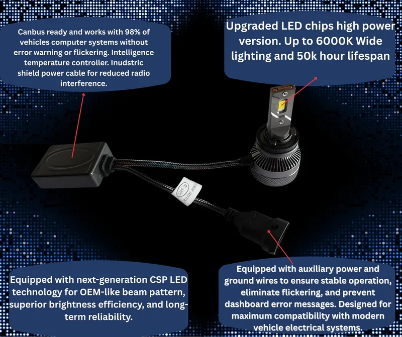 Комплект LED крушки H11/H8 – Smart CSP технология, CANBUS, 70W, 12–24V - 4