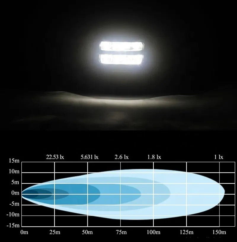 8 LED 20W 1600LM Универсален Халоген Работна Лампа Бяла Светлина 12-24V за Ролбар АТВ Джип 4Х4 - 7