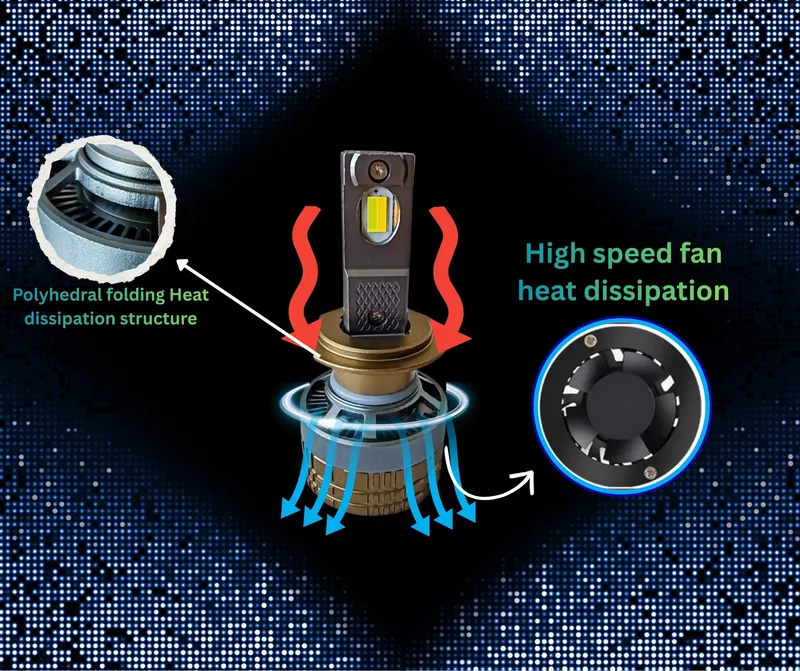 Комплект Smart LED крушки H7 – Два цвята, CSP Dual Color 3500K – 6500K, Bluetooth приложение, CANBUS, 70W, 12–24V - 7