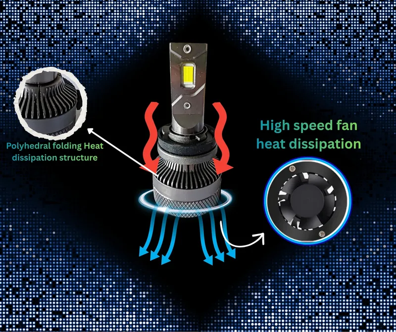 Комплект LED крушки H11/H8 – Smart CSP технология, CANBUS, 70W, 12–24V - 7