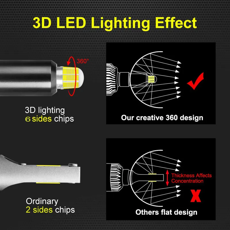 Комплект 3D CSP LED диодни крушки H11 H8 H9 12V 100W 20000lm за фарове Canbus без грешки 360° градуса - 8
