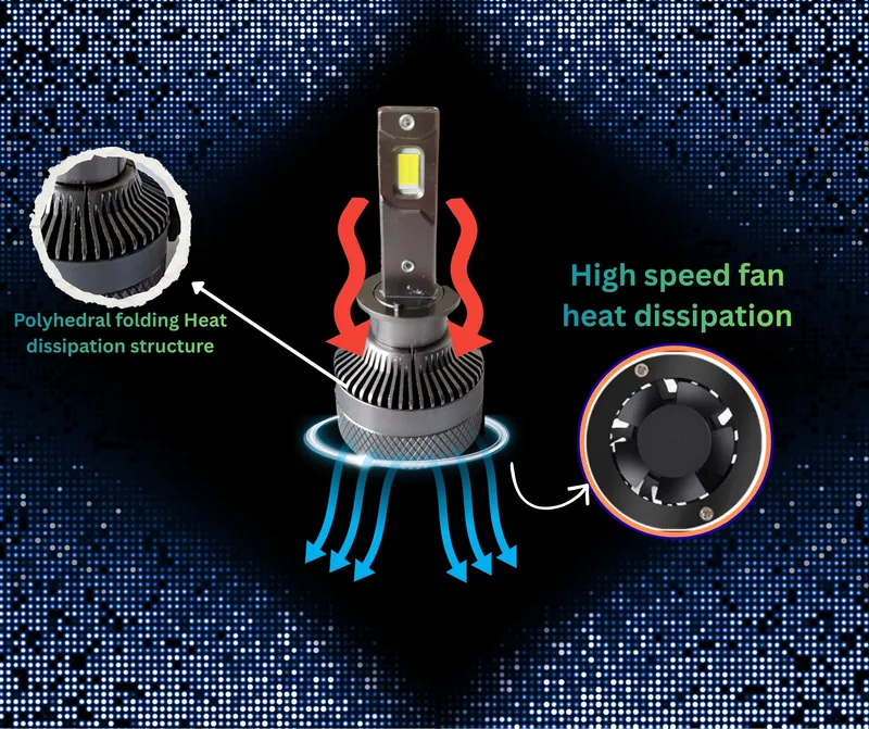 Комплект LED крушки H1 – Smart CSP технология, CANBUS, 70W, 12–24V - 8