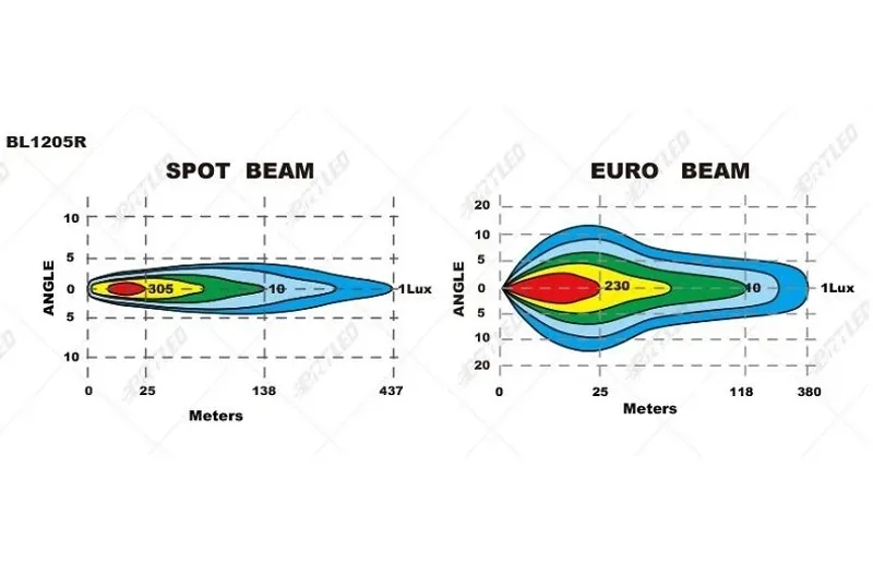 LED Диоден Халоген Фар Бял Оранжев Габарит Ø 218 мм 12V 24V 12 Диода за джип камион трактор багер - 2
