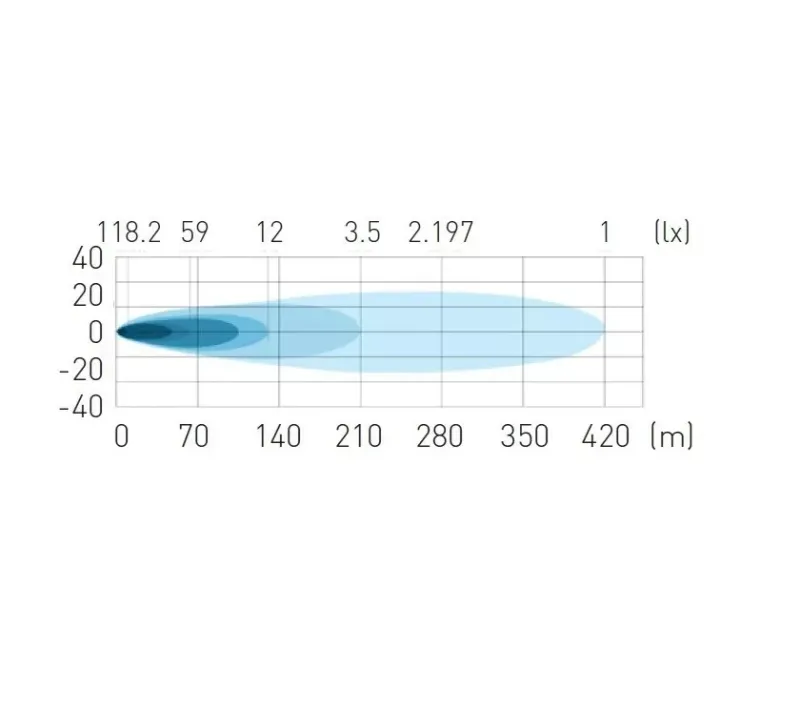 80W LED Лед Фар Халоген с DRL дневни светлини габарит бяло - оранжево неон ефект 24,5см x 13,9см, 4100lm, 12V - 24V, E-Mark Подходящ За DAF MAN Scania Volvo и др. - 10