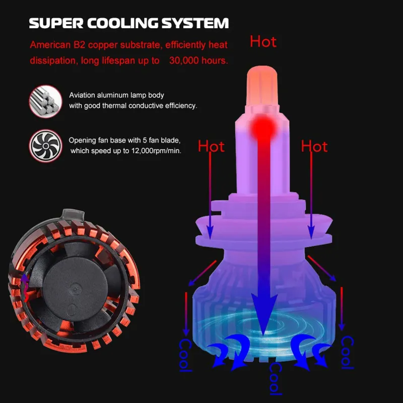 Комплект 3D CSP LED ЛЕД диодни крушки H11 H8 H9 Х11 Х8 Х9 12V 100W 20000lm за фарове Canbus без грешки 360° градуса - 1
