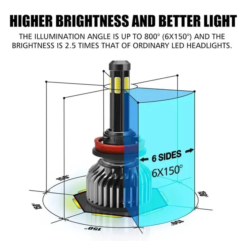 Комплект 360° градуса COB LED ЛЕД диодни крушки H11 H8 H9 Х11 Х8 Х9 12V 80W 16000lm за фарове Canbus без грешки - 10