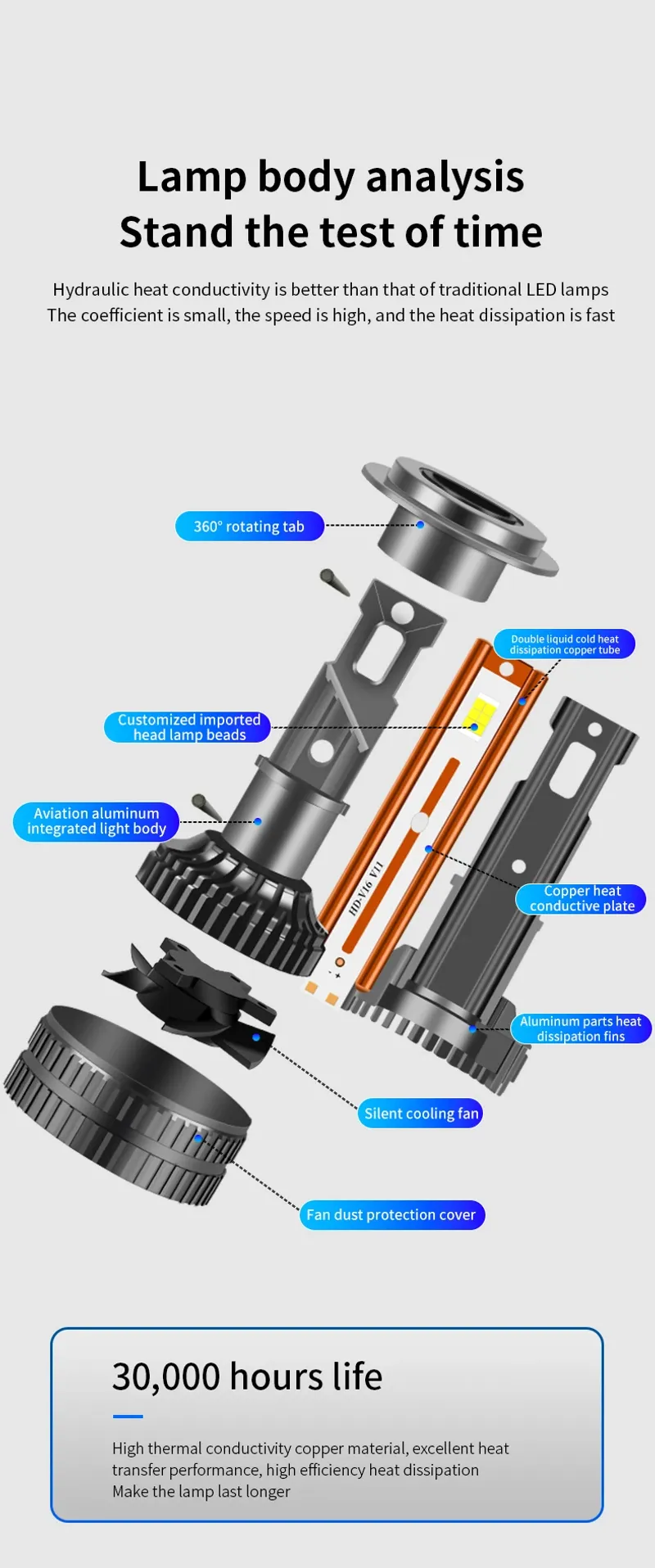Комплект от 2 броя LED ЛЕД диодни крушки H4 Х4 12V 120W 13000lm за фарове Canbus без грешки 6000К къси/дълги - 6